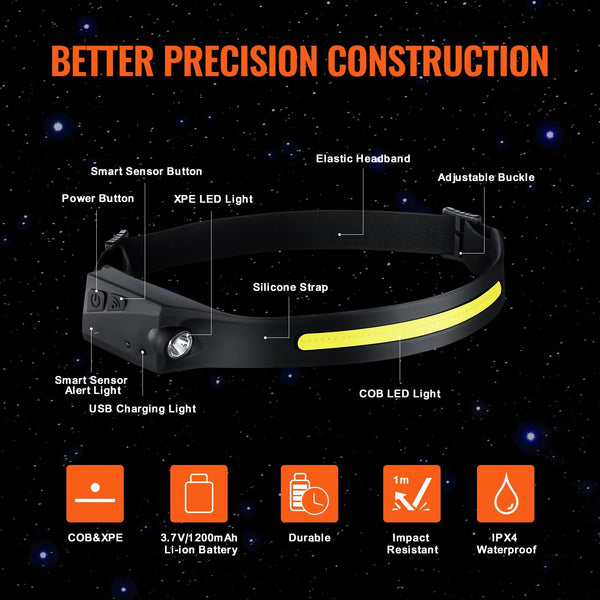 Hands-Free Bright Beam Headlamp